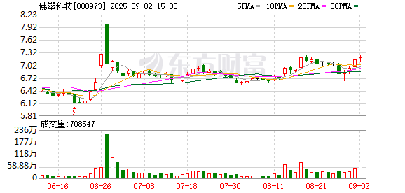 360配资 佛塑科技：拟收购金力股份100%股权 双方将在多领域协同互补
