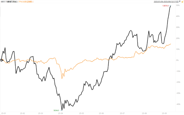 券商配资 日本芯片股“新王”诞生