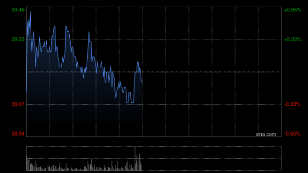 券商配资 国金证券：小米集团-WAI+消费构筑新空间 泡泡玛特二三曲线快速发展